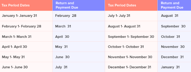 Monthly VAT Filing Period