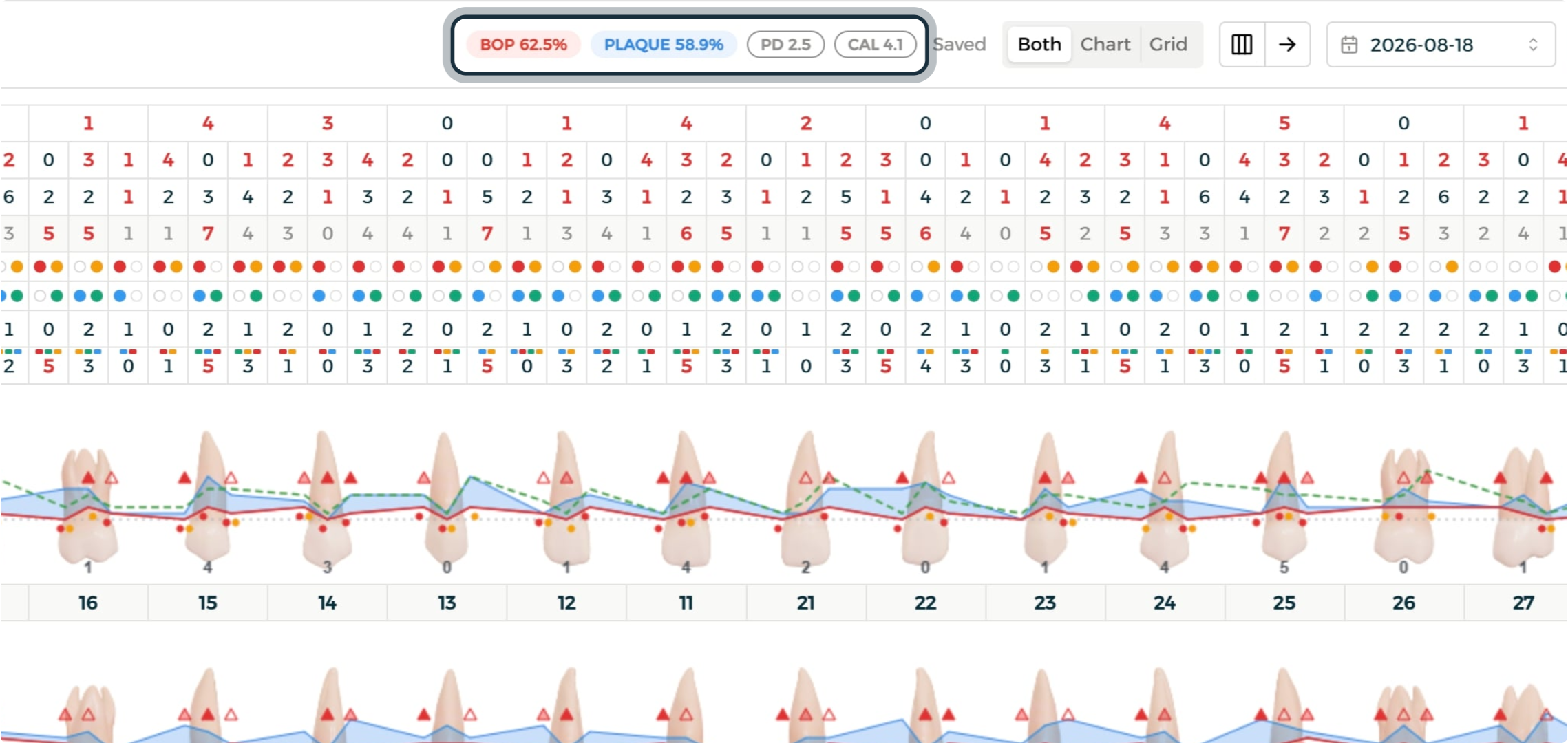 الخطوة 2 - ملخص المؤشرات